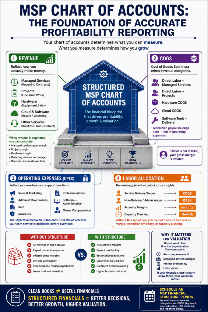 Understanding MSP Chart of Accounts