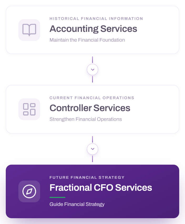 Financial services