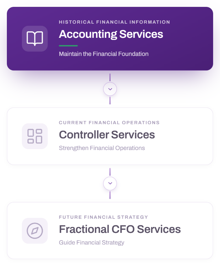 Financial services