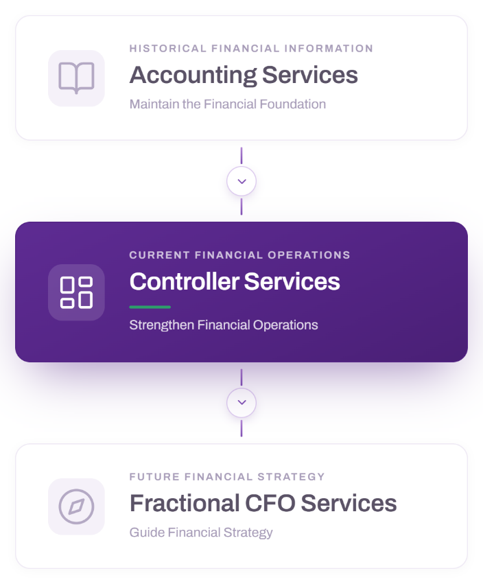 Financial services